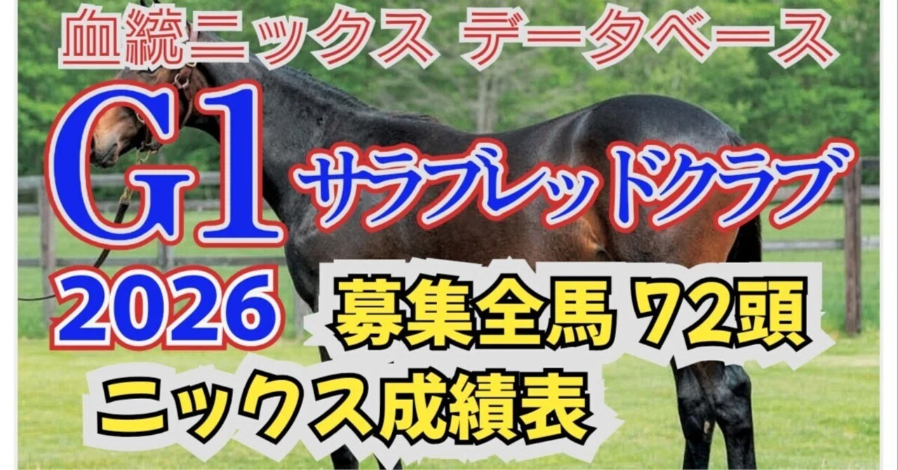 血統ニックス成績表 G1サラブレッドクラブ 2026年度募集馬72頭を作成