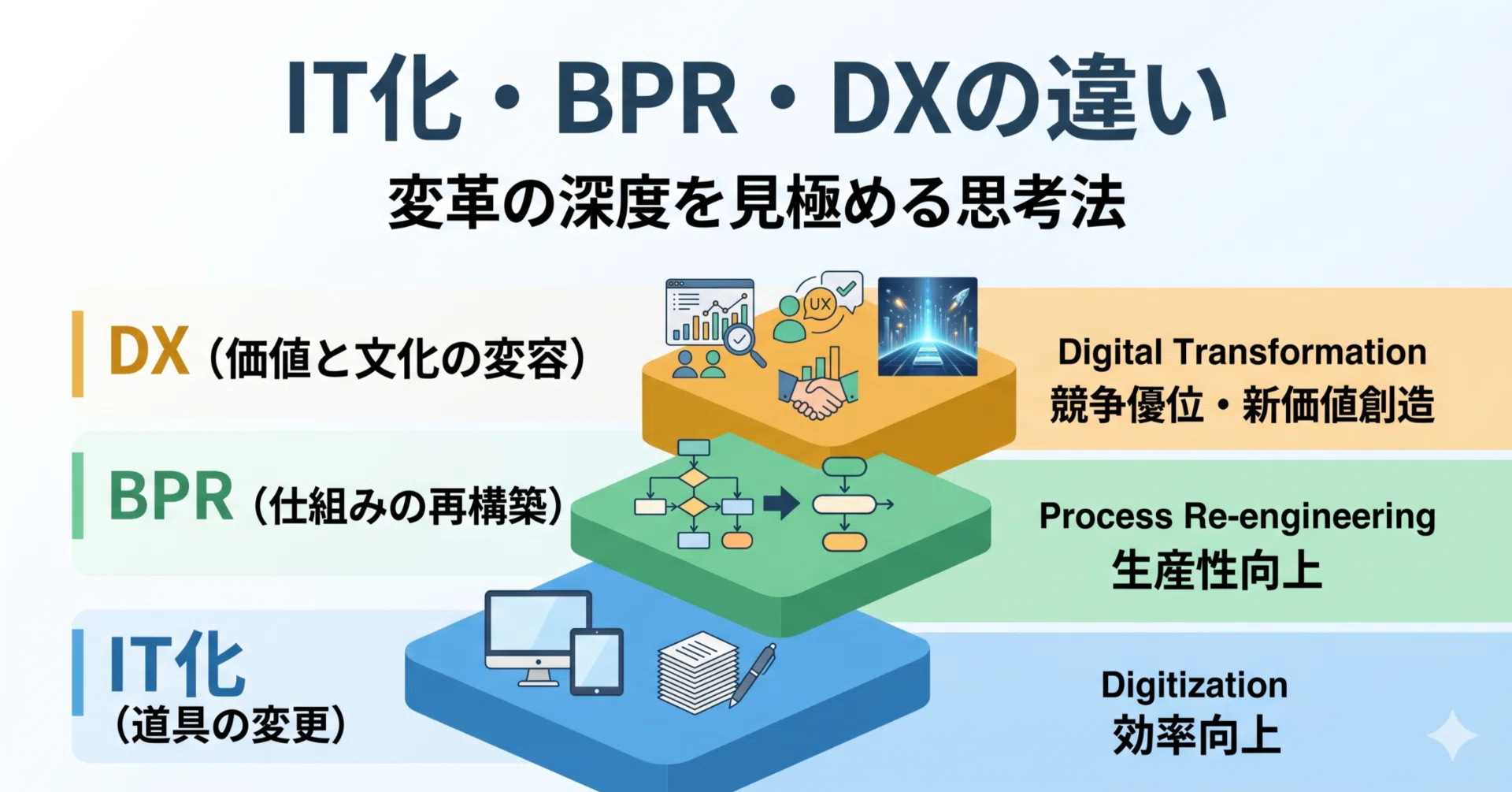 IT化・BPR・DX」の境界線を再定義する――変革を停滞させないための思考