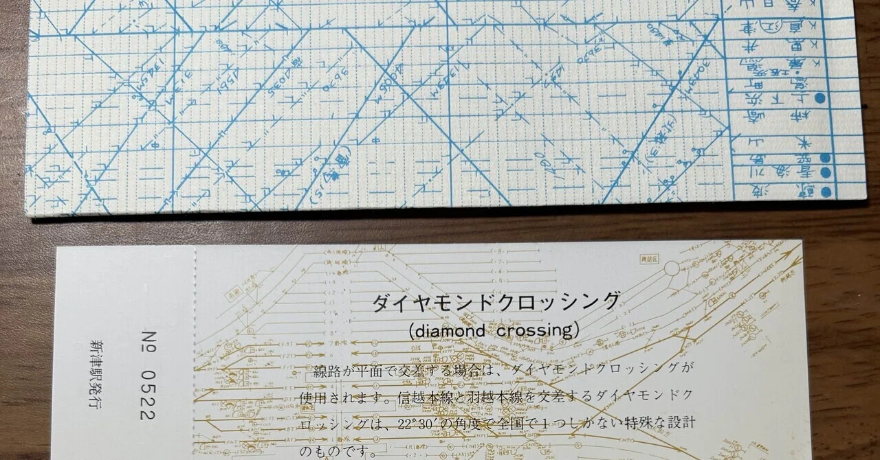 鐡道資料館 開館記念入場券』🛤️昭和58年（1983）新潟鉄道管理局発行
