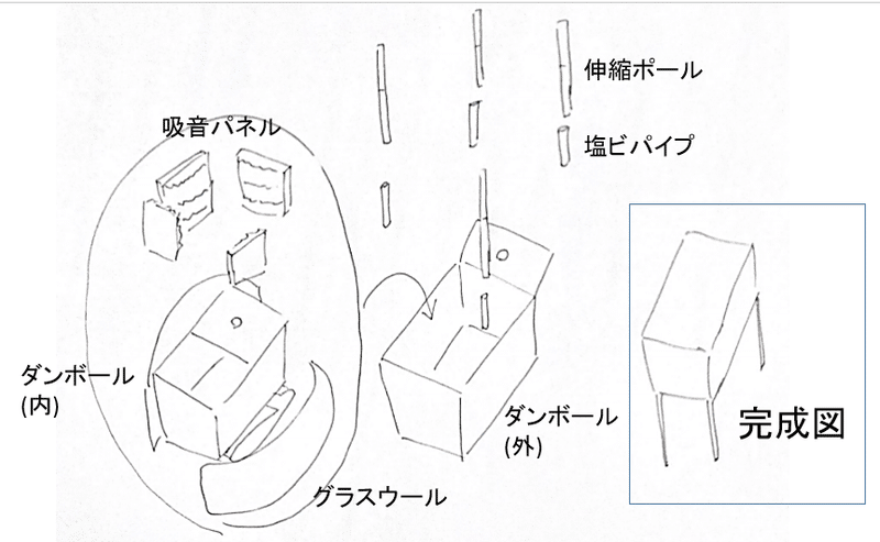 頭部防音室 完全自作マニュアル 中村椋 Note 頭部防音室 完全自作マニュアル 中村椋 Note