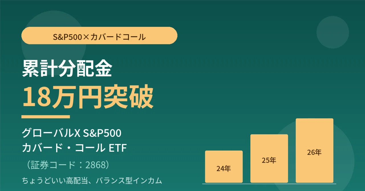 pusuke　準備中 累計18万円】グローバルX S&P500・カバードコールETF（2868）が魅せる