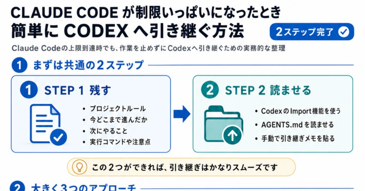Claude Codeの制限に達したら？Codexに引き継ぐ3つの方法【初心者向け