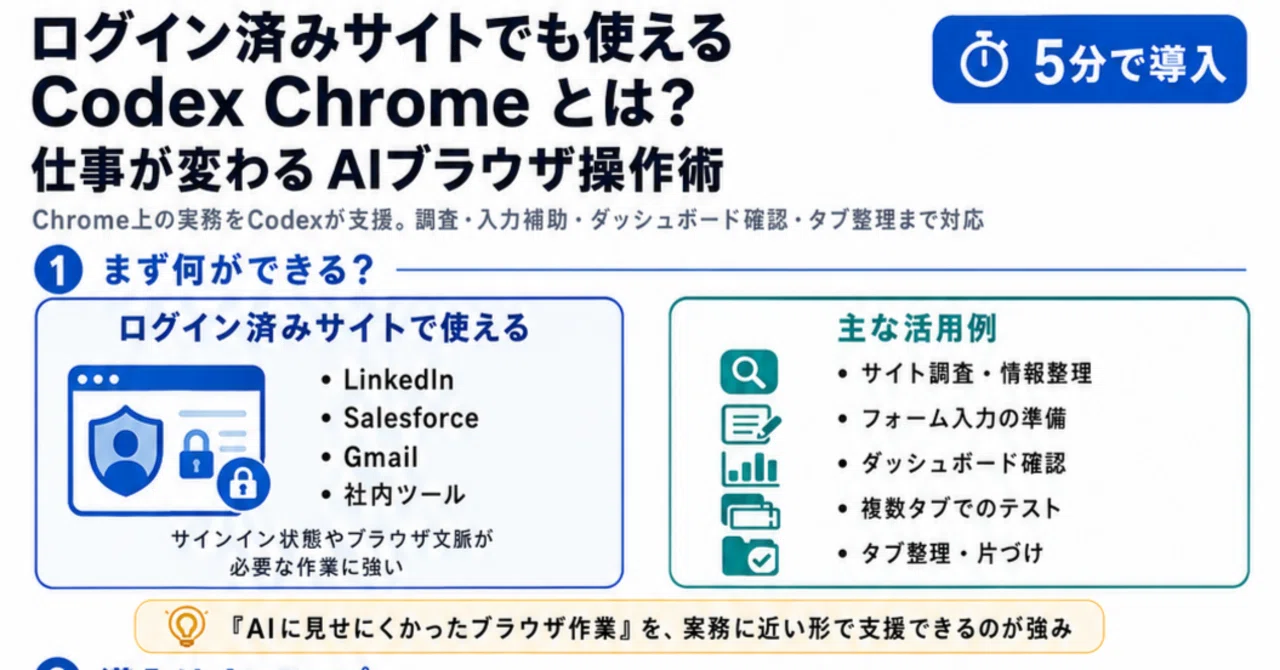 例の方法 OpenAI「Codex Chrome」の使い方をやさしく解説｜インストール方法から