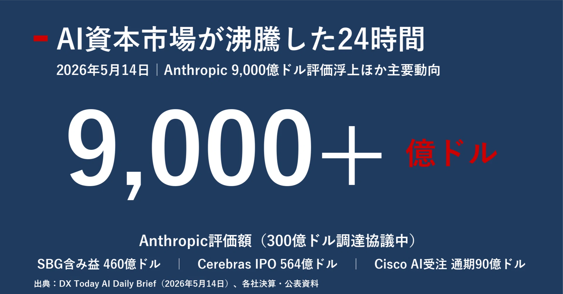 今日のAIニュース深掘り｜2026年5月15日｜｜宮野宏樹