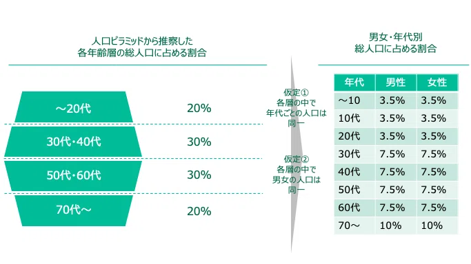 徹底解説 フェルミ推定演習問題 現役外資コンサルが解く エリート 外資コンサル Note