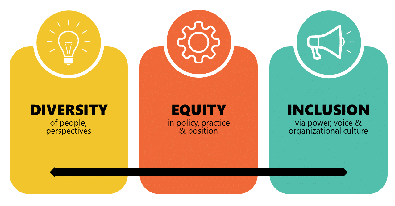 D&I(Diversity and Inclusion)からDEI(Diversity, Equity and Inclusion)へ 米国