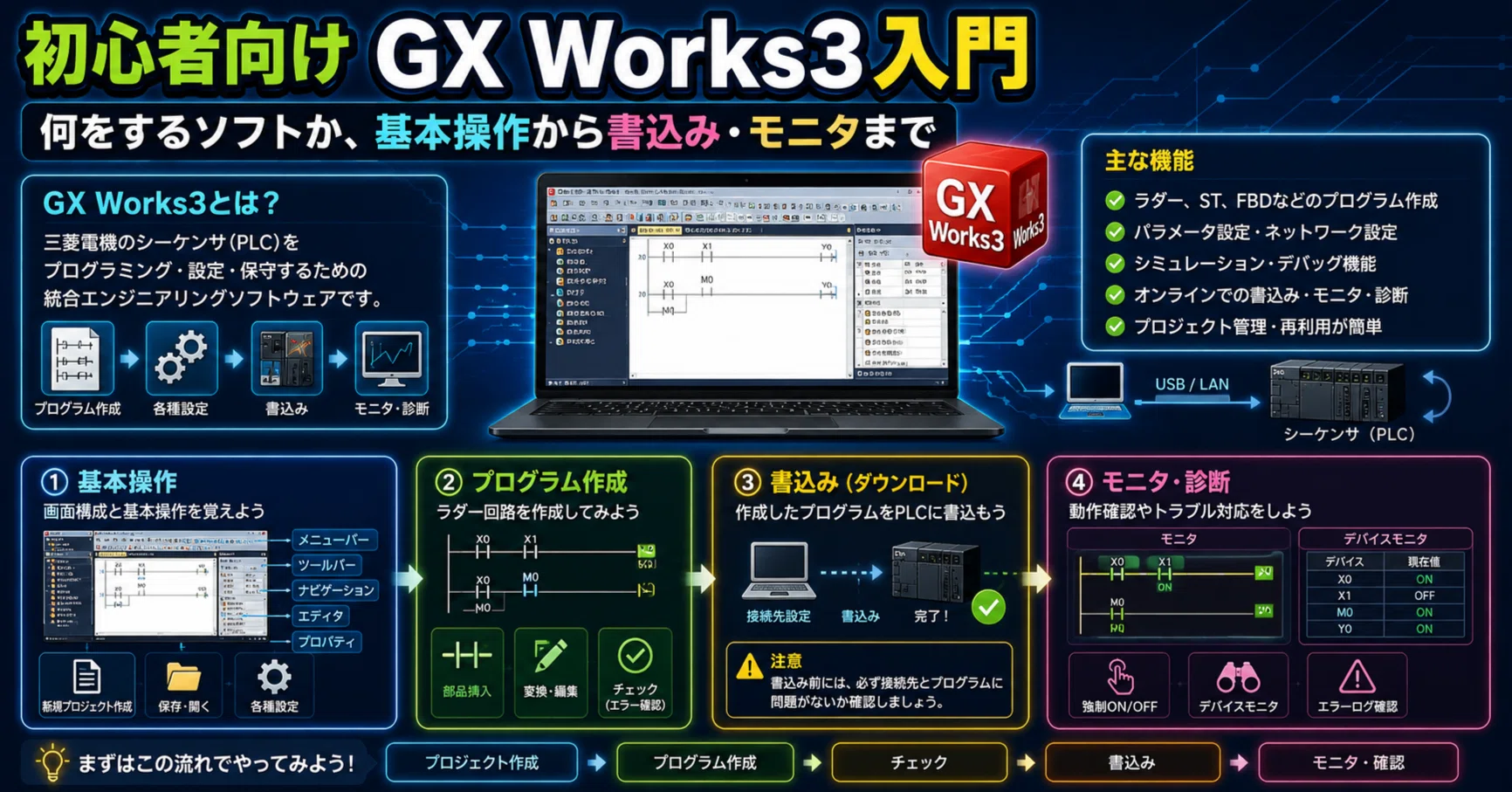 初心者向けGX Works3入門：何をするソフトか、基本操作から書込み