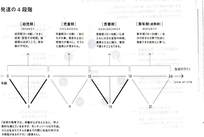 講演資料