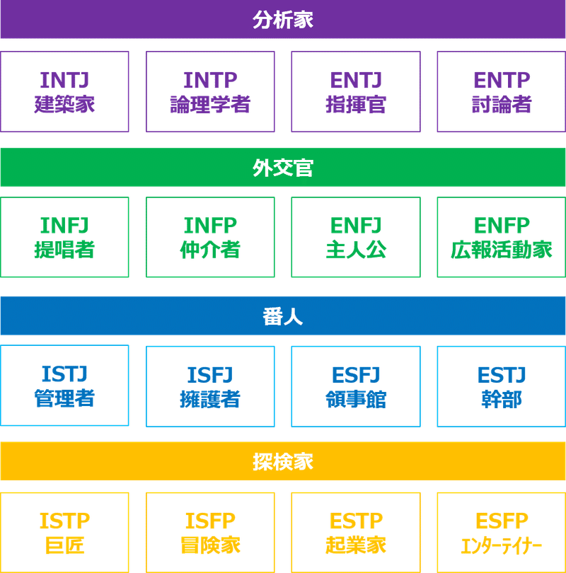 図1