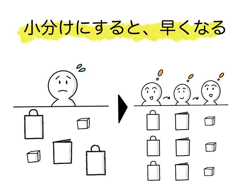 仕事がはかどらない時は 分解すると 早く なる 岡田庄生 ブランド戦略コンサルタント