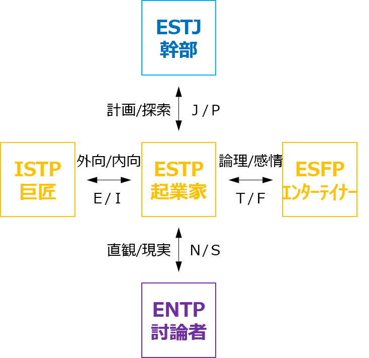 図2