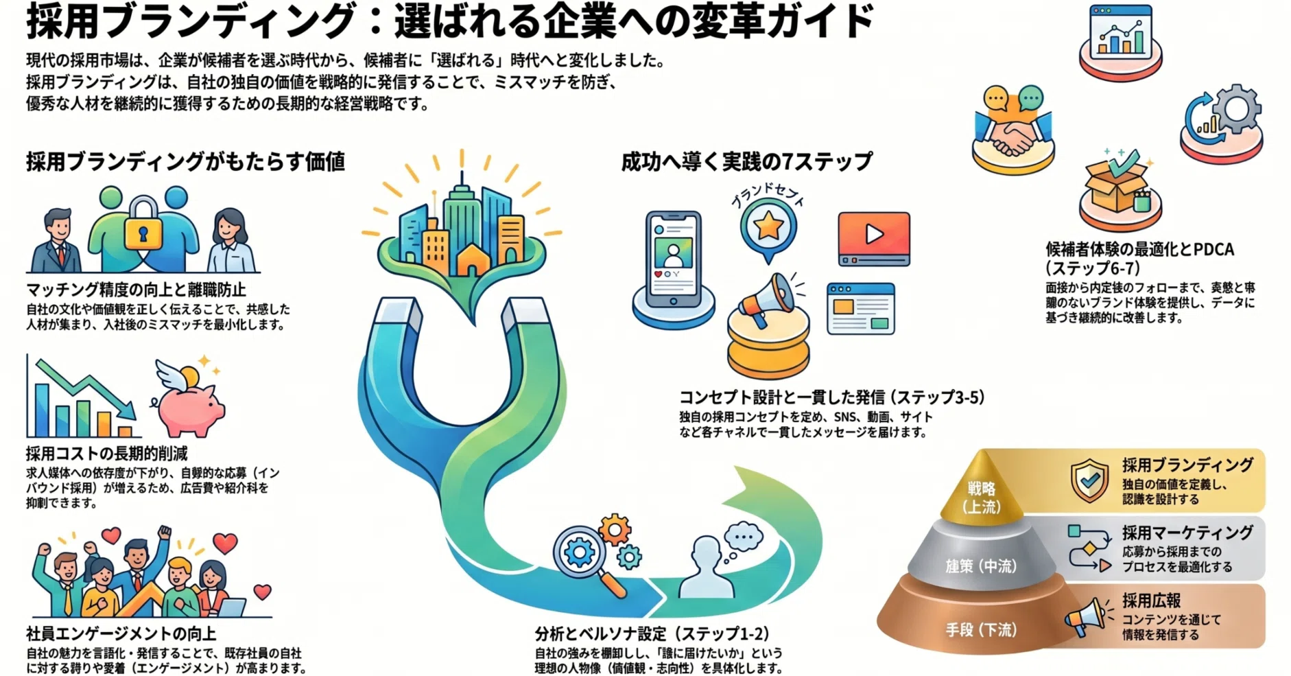 人事制度改革を成功に導く実践ガイド｜目的・手順・失敗例まで徹底解説