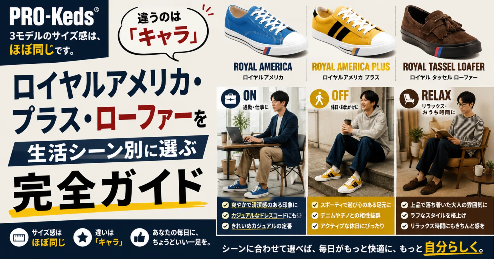 PRO-Keds 3モデルのサイズ感は、ほぼ同じです。違うのは「キャラ 