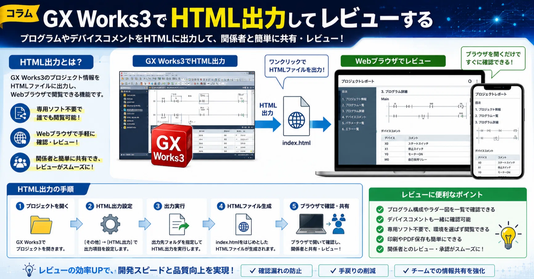GX Works3のHTML出力をCopilotに読ませてラダーをレビューしてみた｜とし