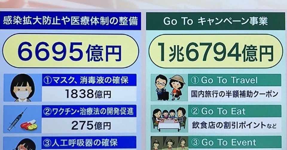 間抜けでおバカな愚策 今は感染の第２波の最中で 誰が旅行にいくのか 最良の策は 消費税減税 だ きんや ささき Note