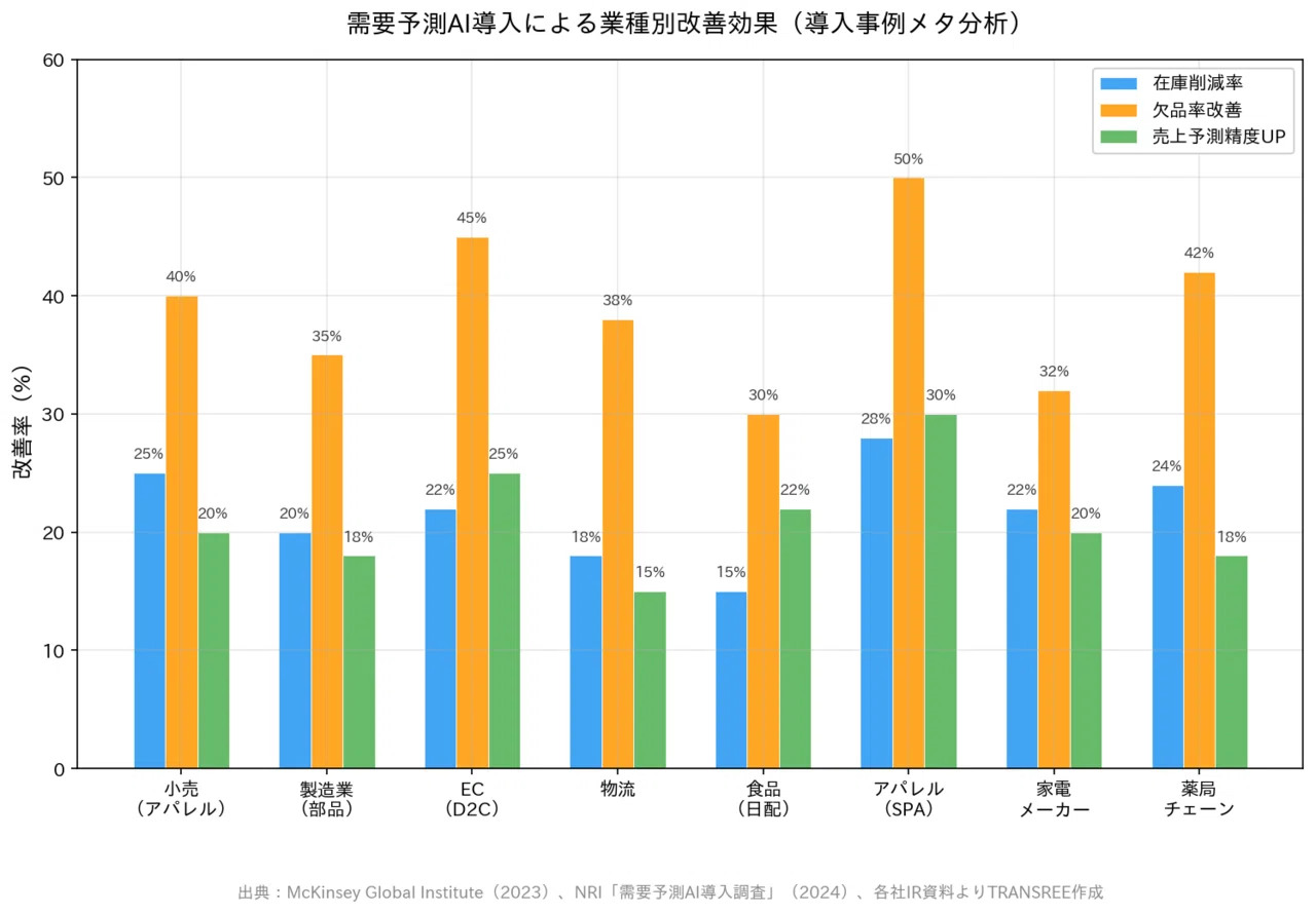 初心者向け】需要予測の手法と種類を網羅｜事例付きでわかりやすく解説