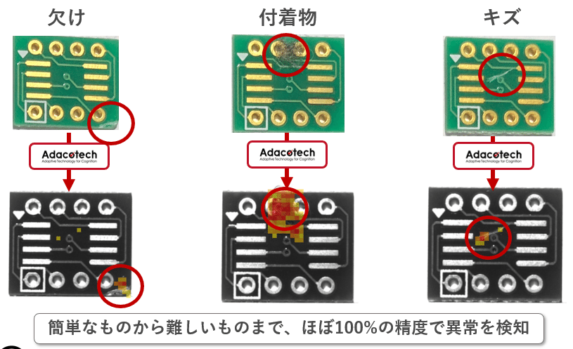 プロダクト2