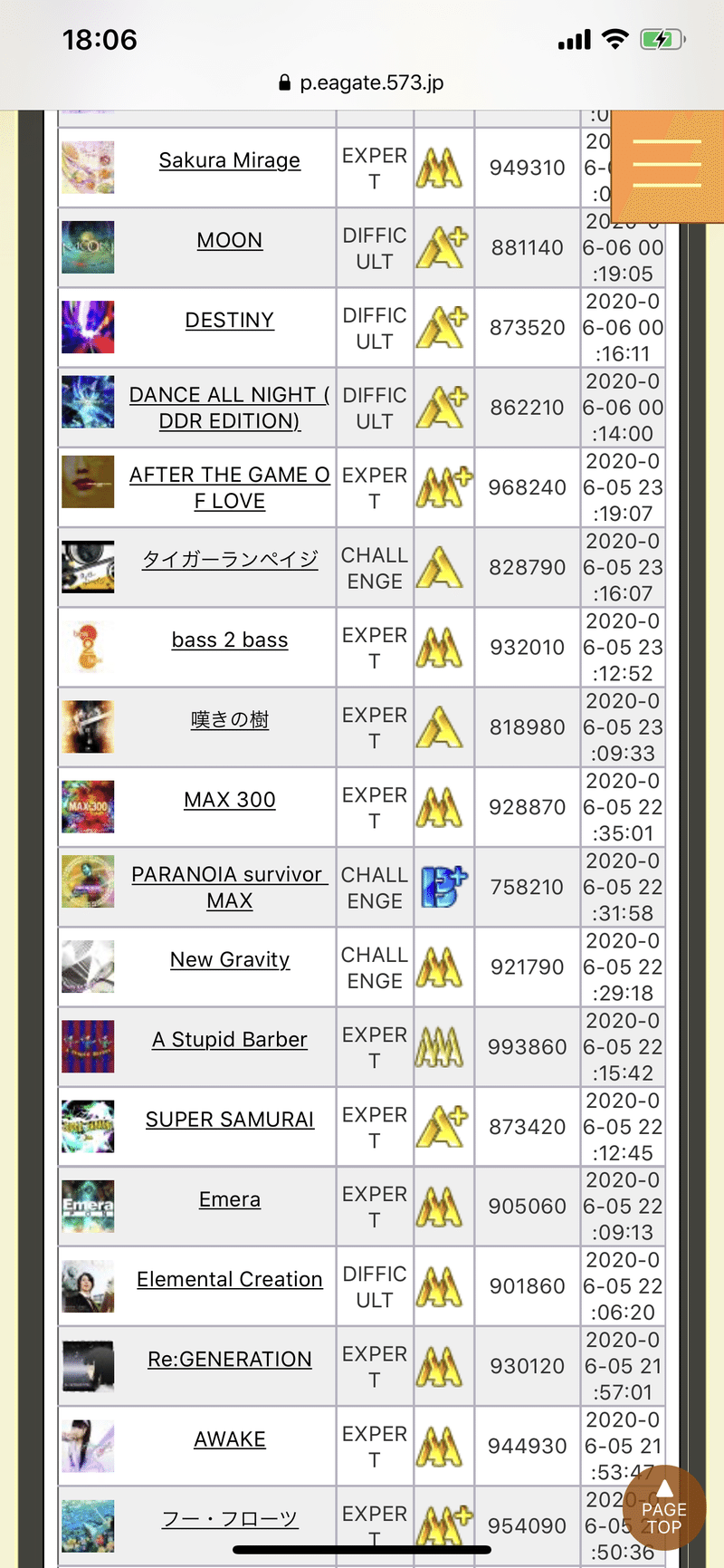 Ddrでダイエットするきろく 6 5 Xina Note