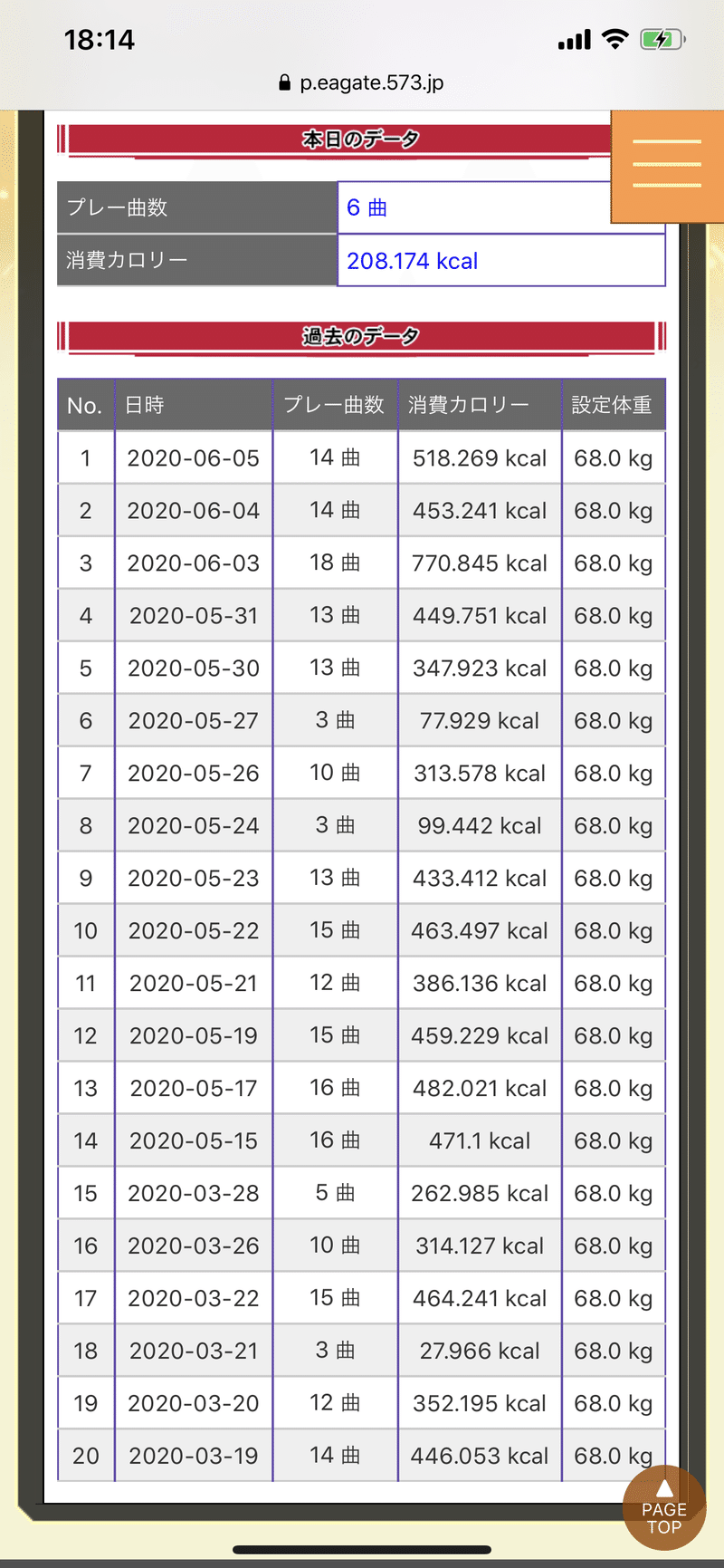 Ddrでダイエットするきろく 6 5 Xina Note