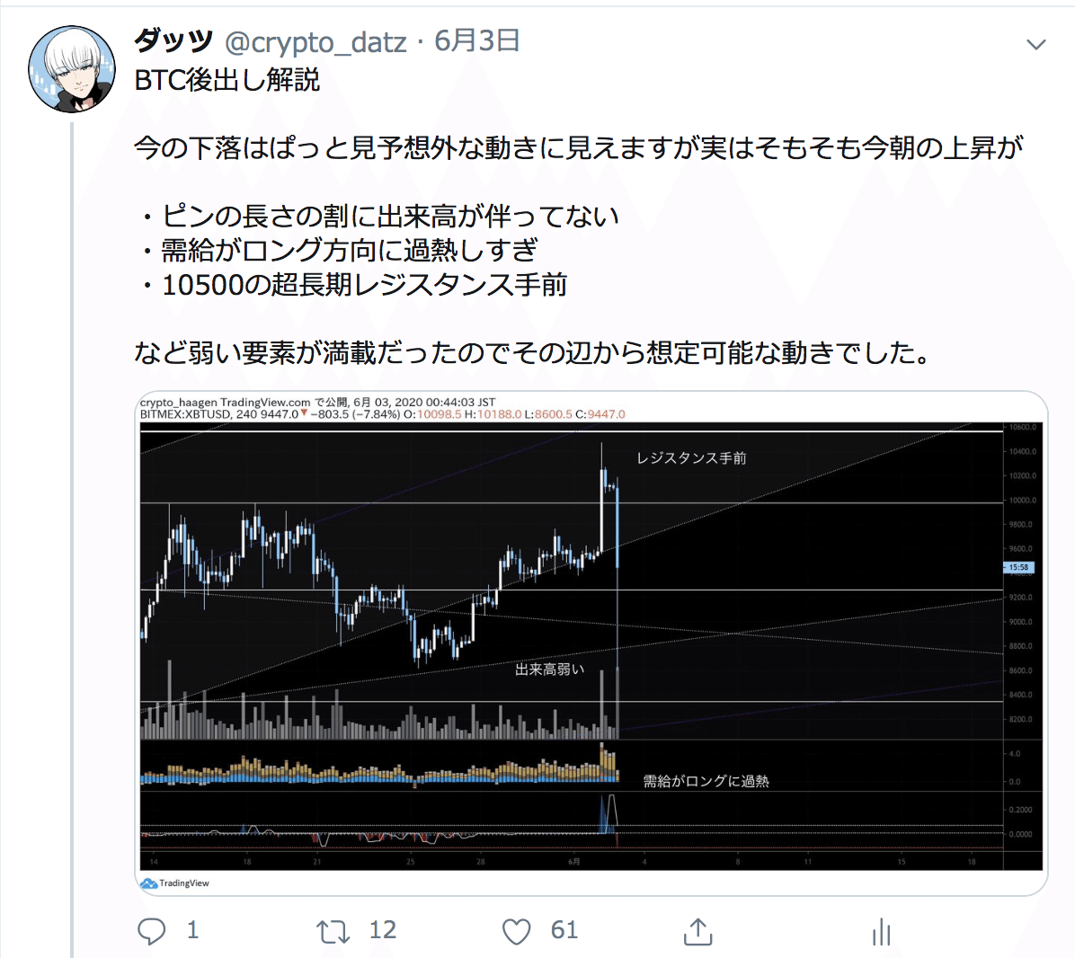 BTCを支配する最大の法則ー半減期後の動き｜ダッツ@仮想通貨トレーダー