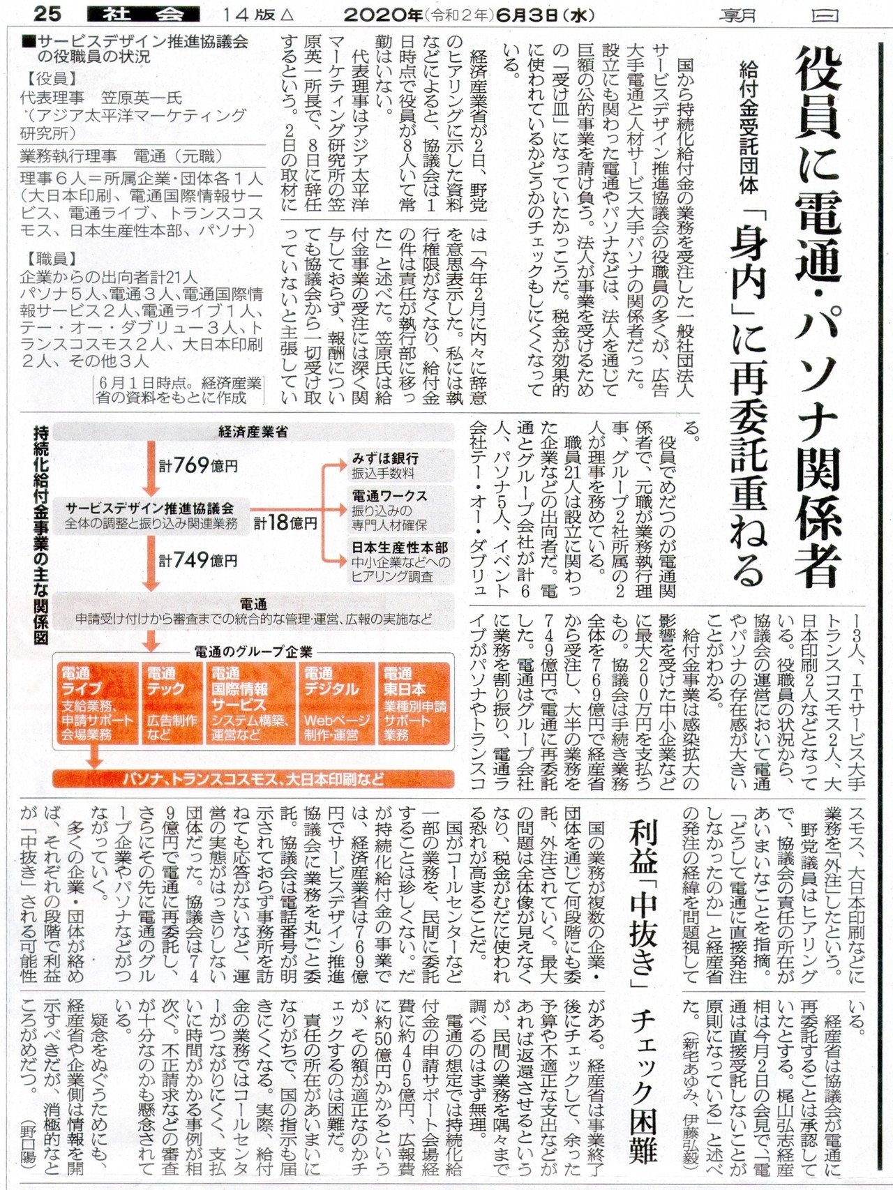 電通 パソナ 持続化給付金を食い物に 大阪のうめ吉 Note