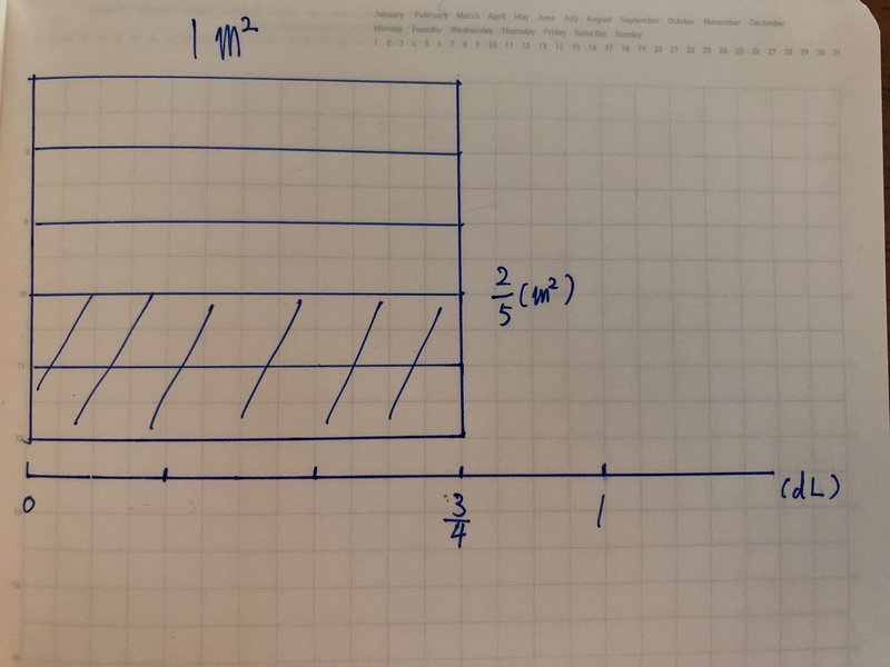 小学校6年 算数 分数のわり算は楽しい 前編 小学校教員ロイ先生 Note