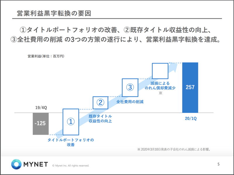 仕事にセンスは必要 センスのない人はどうすればいいの ヤマピーブラック Note