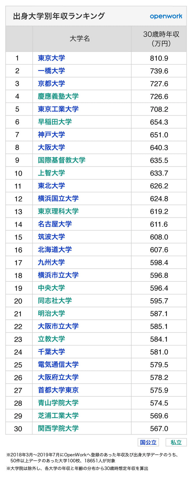 学歴は必要なのだろうか サイエンスジャーナリスト ユウキ Note