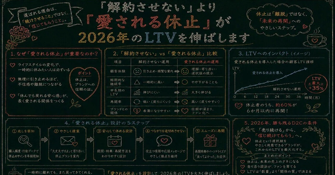解約させない」より「愛される休止」が2026年のLTVを伸ばします｜通販