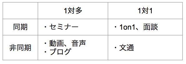 お誘い 柴田史郎と匿名で文通しませんか 柴田史郎 Note