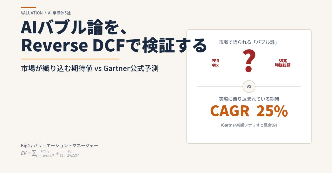 AIバブル論を、Reverse DCFで検証する：AI半導体5社に市場が織り込む