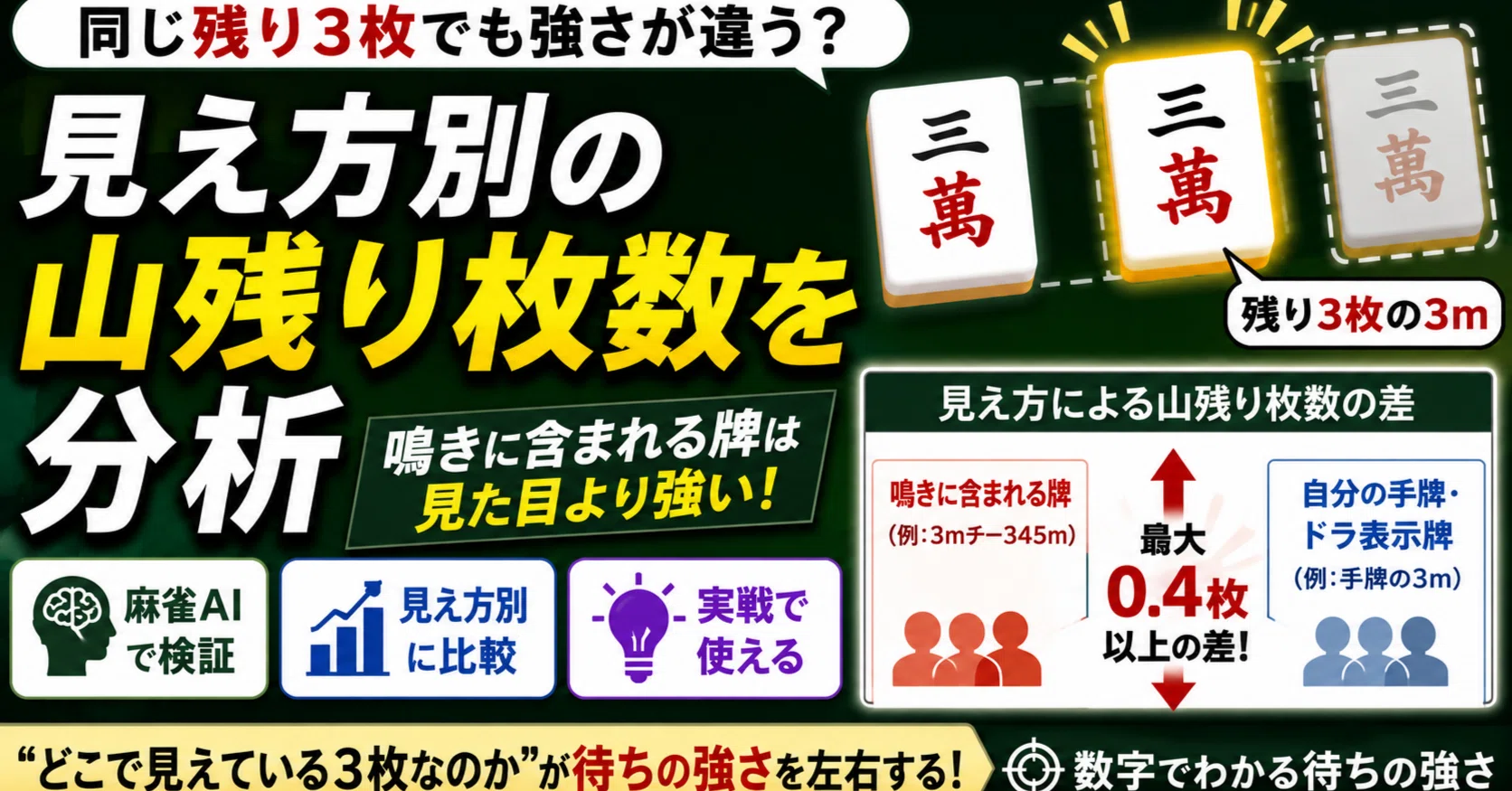 同じ残り3枚でも強さが違う？見え方別の山残り枚数を分析｜フラポーテ 