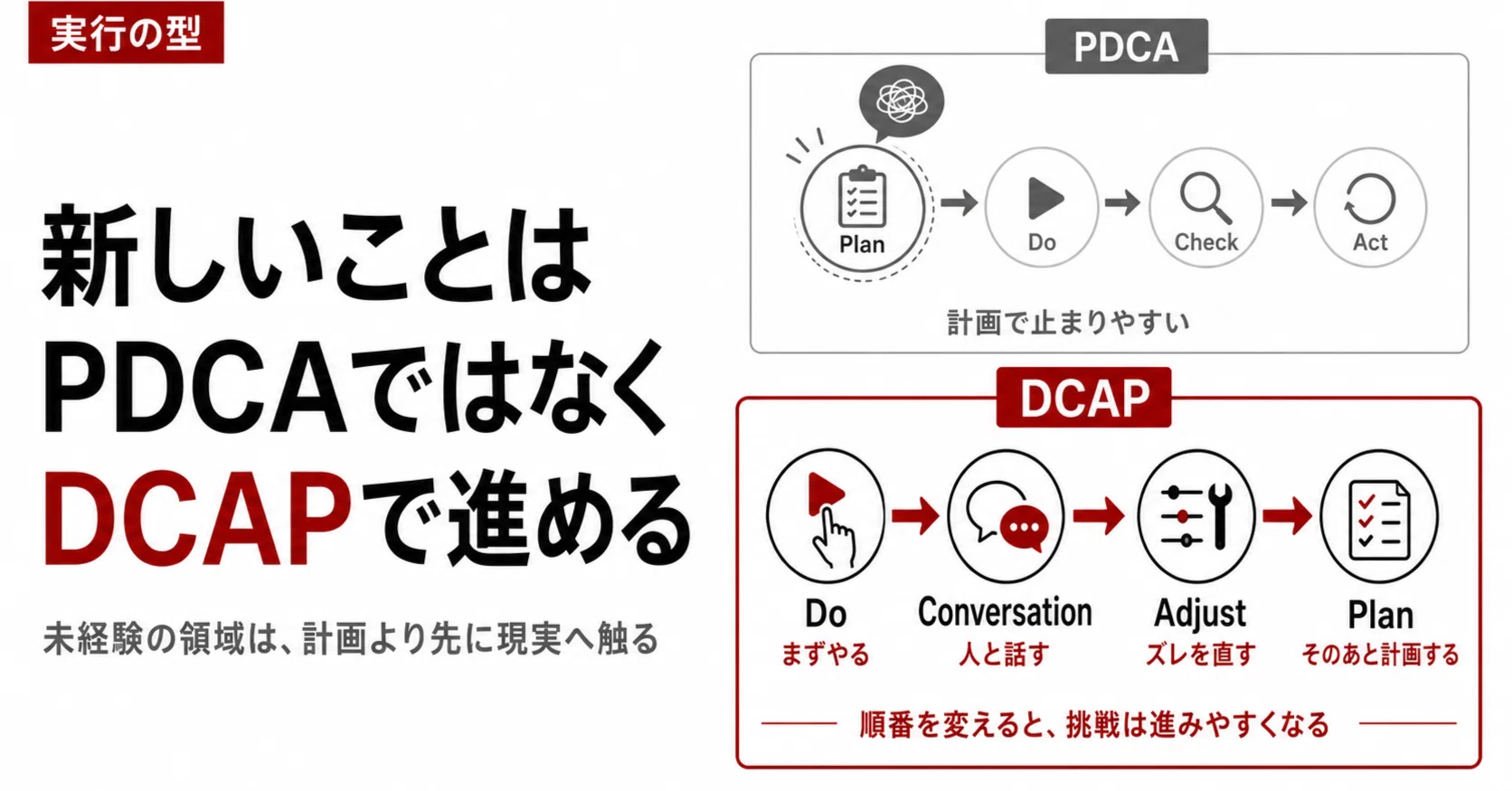 挑戦｜計画しているから、いつまでも始まらない｜DOWM
