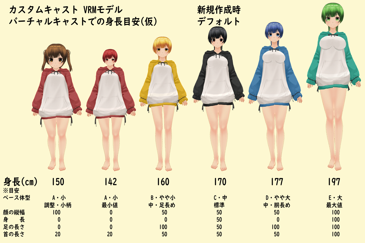 カスタムキャストvrmモデルのバーチャルキャスト内での身長比較メモ 6 6 らん 乱気流 阿仁間すぴか Note カスタムキャストvrmモデルのバーチャルキャスト内での身長比較メモ 6 6 らん 乱気流 阿仁間すぴか Note