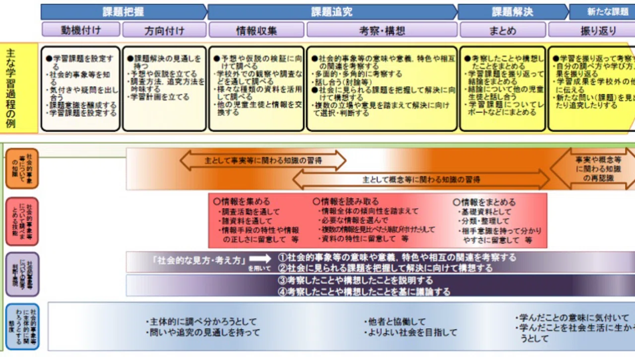 主体的に学習に取り組む態度の評価を実現する授業 単元 空を歩く人 Note