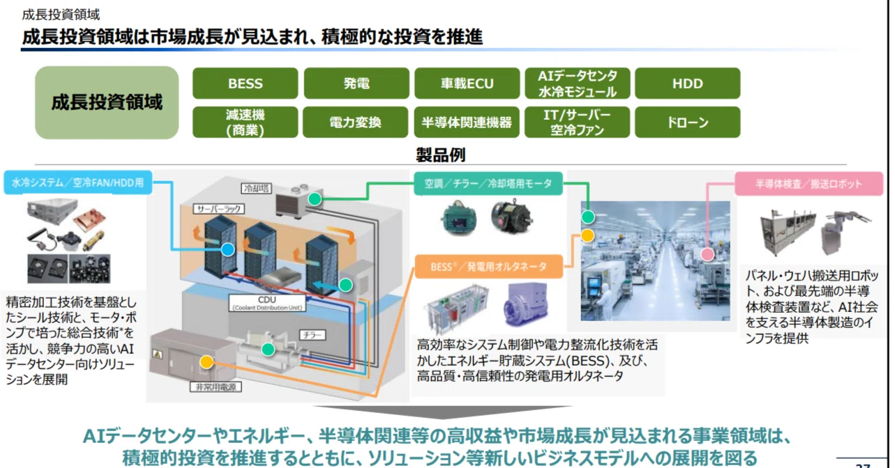 ニデックの資料を元に、日本の製造業を収益性と成長性でマッピング