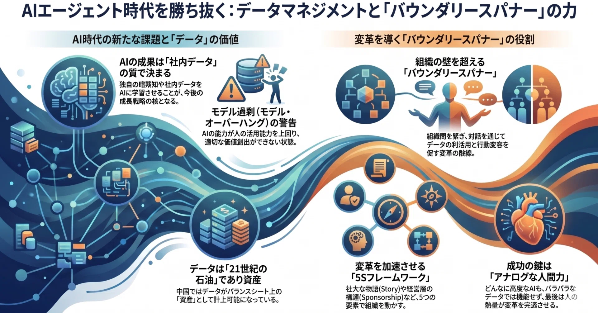 AIエージェント時代に不可欠な「データマネジメント」と、変革を導く