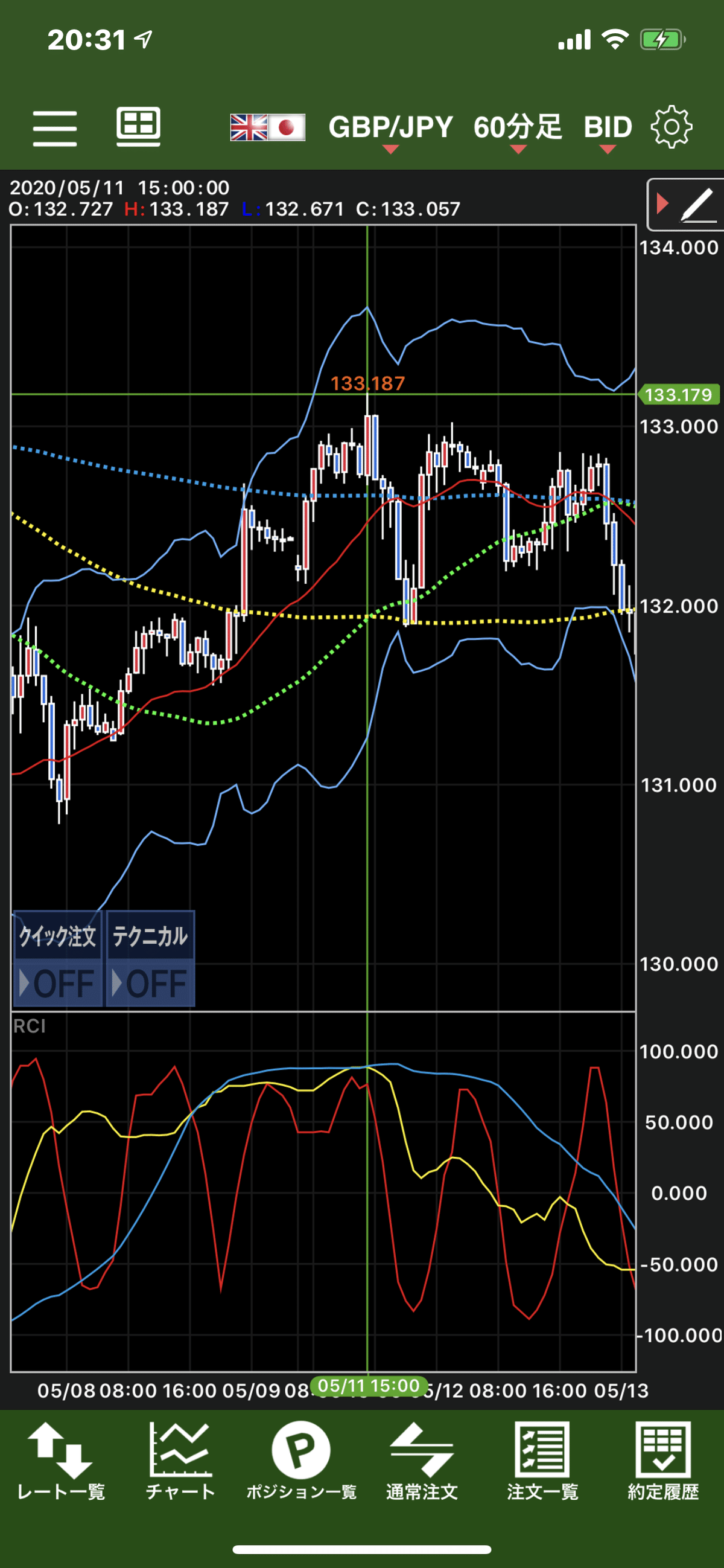 三平 ☆「億スキャFX」と「三平式RCI変形手法」のコラボEA