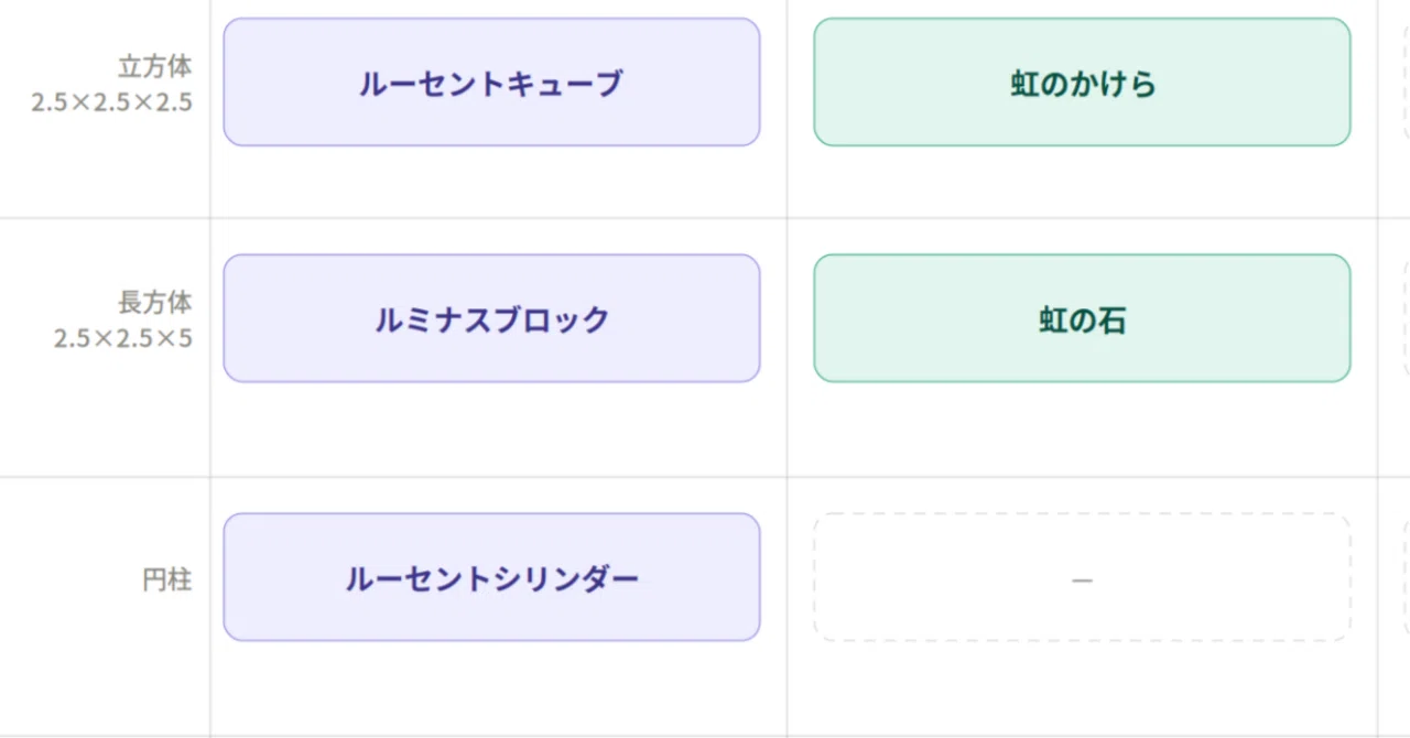 アクリル積み木調べた②ルミナスブロック・虹のかけら・ルーセント
