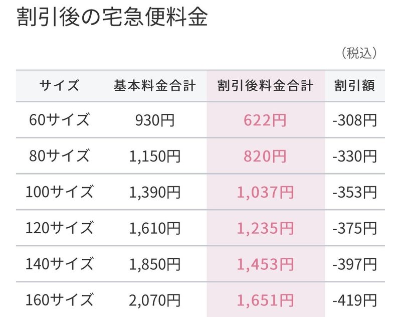 メルカリで服が売れた時の発送方法 梱包方法 よしけん 古着転売 Note