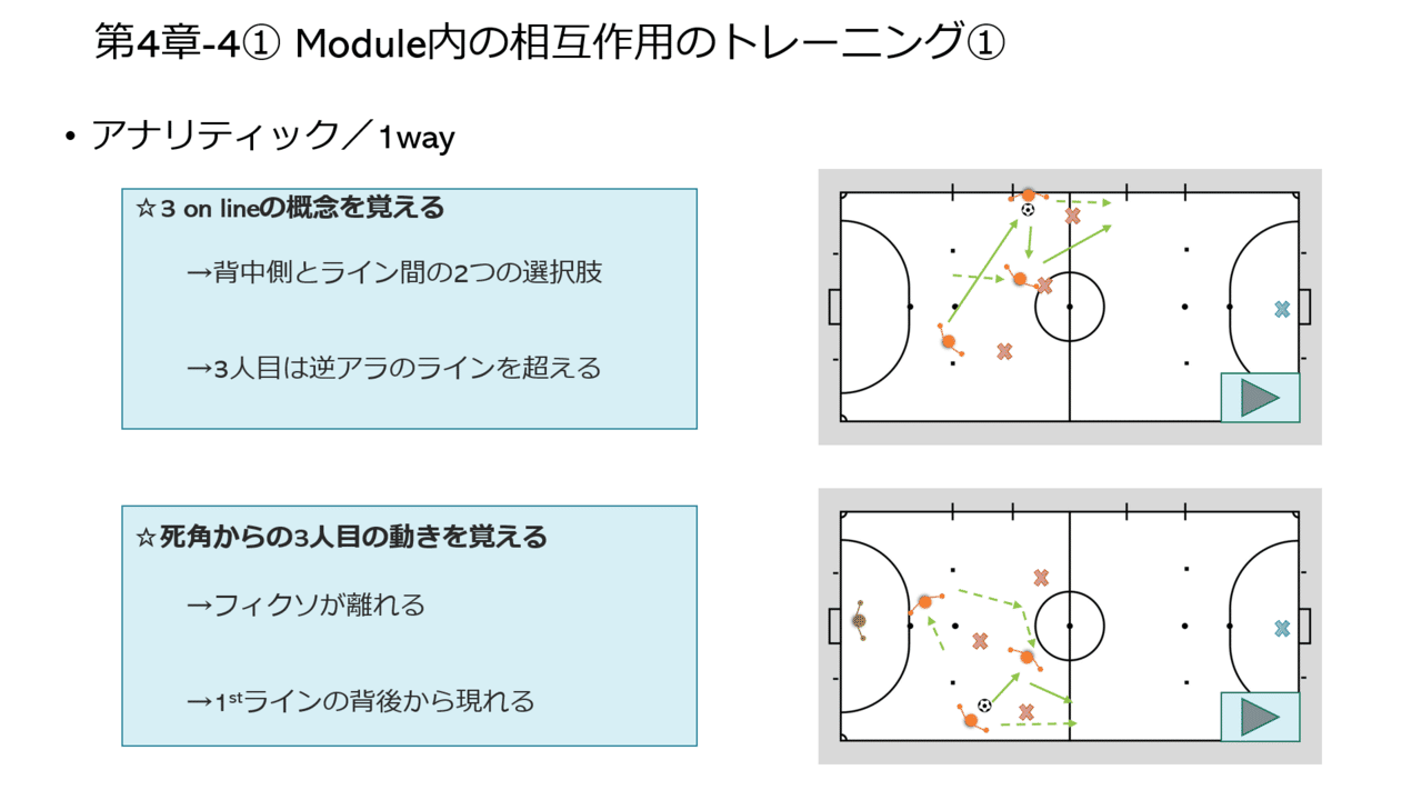 フットサル4 0システムスーパ マニュアル トレーニング編 れうす Hiroki Kondo Note フットサル4 0システムスーパ マニュアル トレーニング編 れうす Hiroki Kondo Note