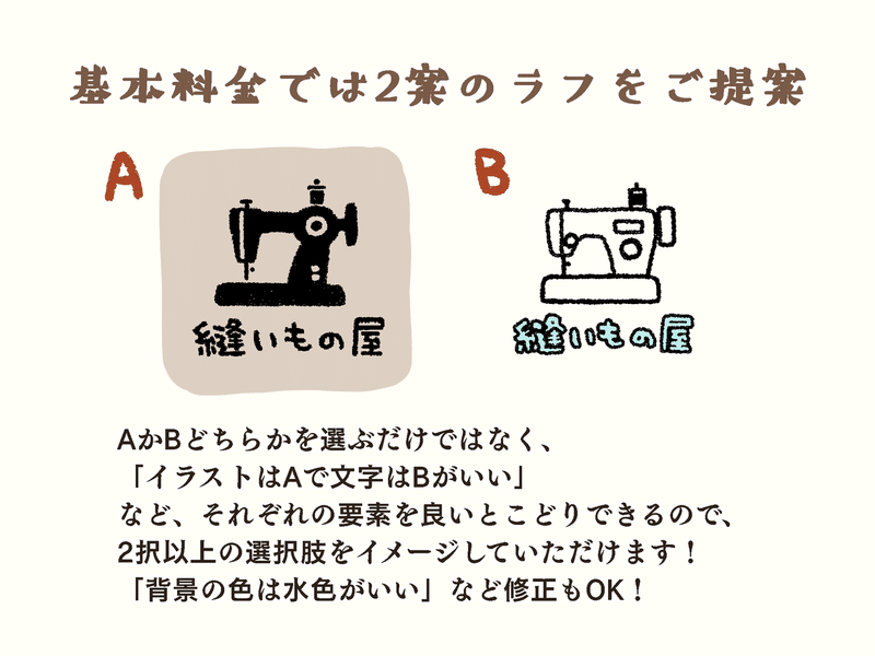 ゆるくてかわいいシンプルな鉛筆手書き風イラストロゴつくります オノデラユズカオ Note
