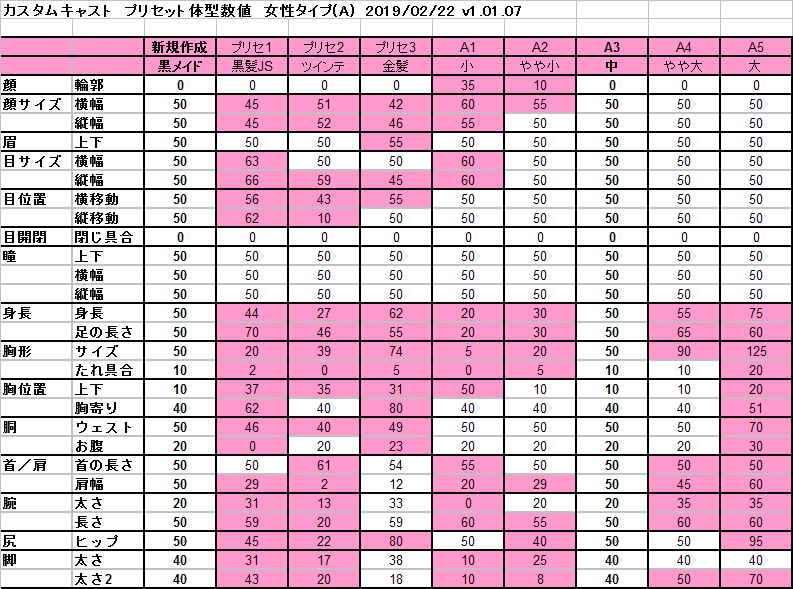 カスタムキャストvrmモデルのバーチャルキャスト内での身長比較メモ 6 6 らん 乱気流 阿仁間すぴか Note