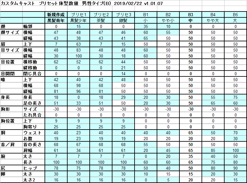 カスタムキャストvrmモデルのバーチャルキャスト内での身長比較メモ 6 6 らん 乱気流 阿仁間すぴか Note