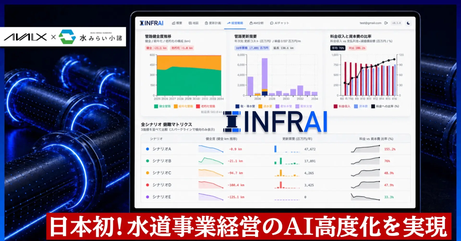 水道の経営計画をAIが丸ごと作成！？工数61%削減の「一気通貫」AI実証