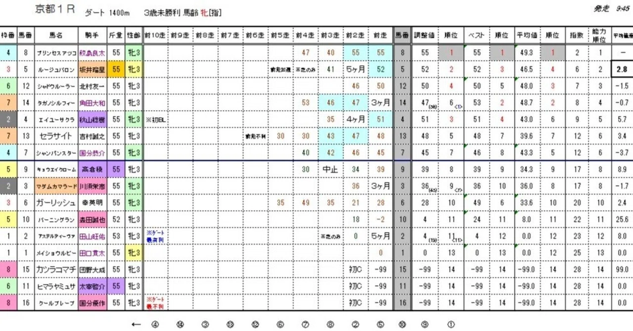 5／16（土）JRA（正式版）ウィナーズ★キング＜能力順位情報・能力指数表＞｜【競馬】ウィナーズ★キング能力指数表
