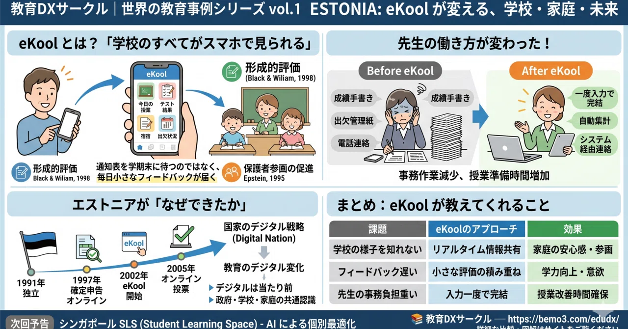 「通知表を3ヶ月待つ時代」は終わった──エストニアの電子学校システム eKool が教育を変えた話|BEMO3
