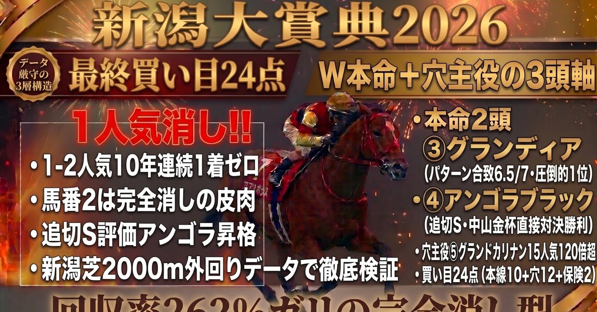 新潟大賞典2026 最終買い目】W本命グランディア＆アンゴラブラック｜3