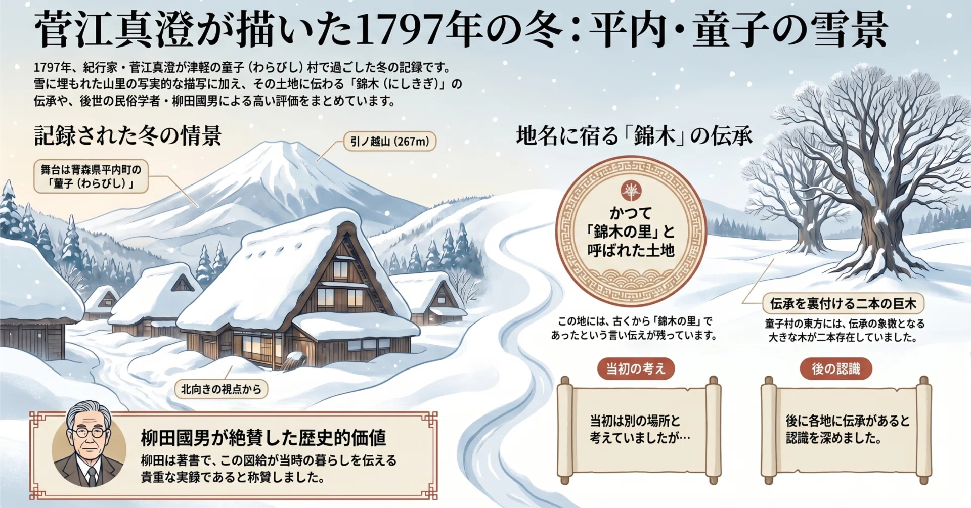 200年前の日本は、家ごと雪に埋もれていた。菅江真澄が描いた「平内の