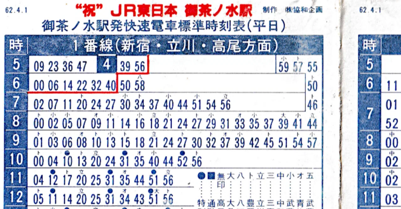 1987年のJR御茶ノ水駅時刻表｜サロ201